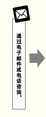 通过电子邮件或电话咨询。