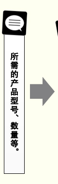 所需的产品型号、 数量等。