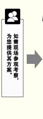 如需现场参观考察，为您提供其方案。